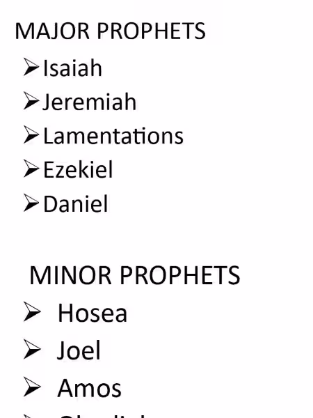 A Journey Through the Names of Prophets: A Tapestry of Faith