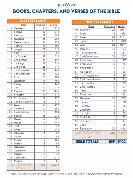 Unveiling the Heart of Wisdom: Finding Good Chapters in the Bible Unveiling the Heart of Wisdom: Finding Good Chapters in the Bible