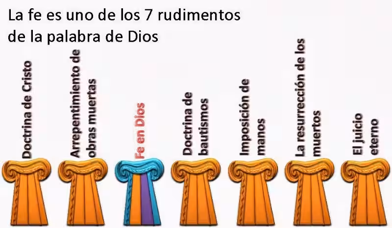 La Medida de Fe que Dios nos Dio: Un Regalo para Vivir y Servir