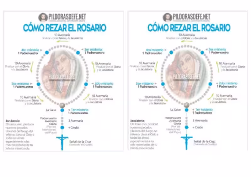 como_rezar_el_rosario_corto