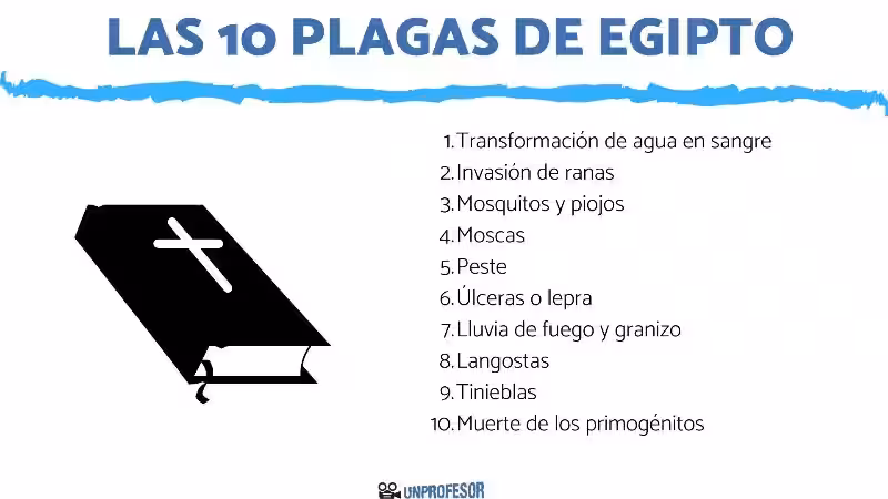 las_plagas_de_egipto